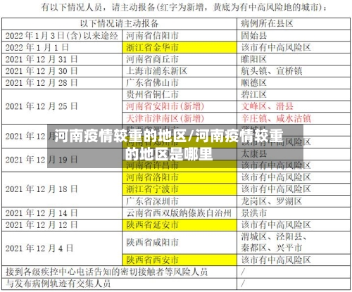 河南疫情较重的地区/河南疫情较重的地区是哪里-第1张图片