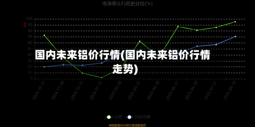 国内未来铝价行情(国内未来铝价行情走势)-第1张图片