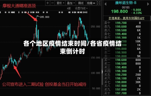 各个地区疫情结束时间/各省疫情结束倒计时-第1张图片