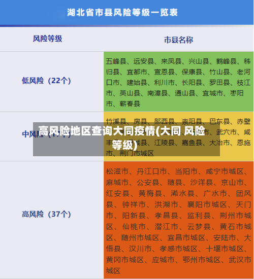 高风险地区查询大同疫情(大同 风险等级)-第1张图片