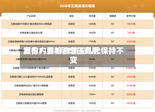 酒价内参4月29日费用发布：五粮液普五八代保持不变-第1张图片