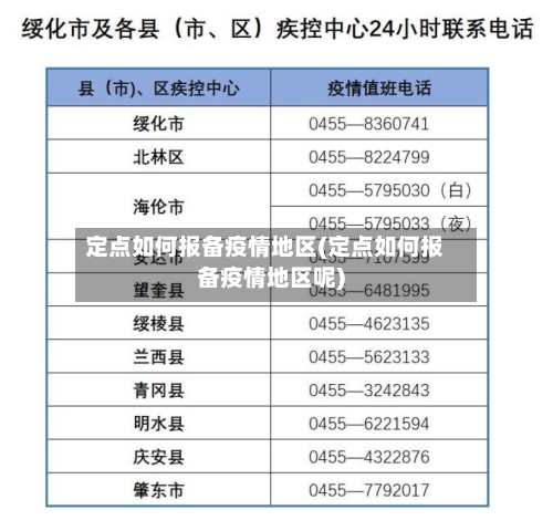 定点如何报备疫情地区(定点如何报备疫情地区呢)-第1张图片