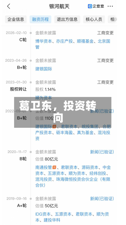 葛卫东	，投资转向-第1张图片