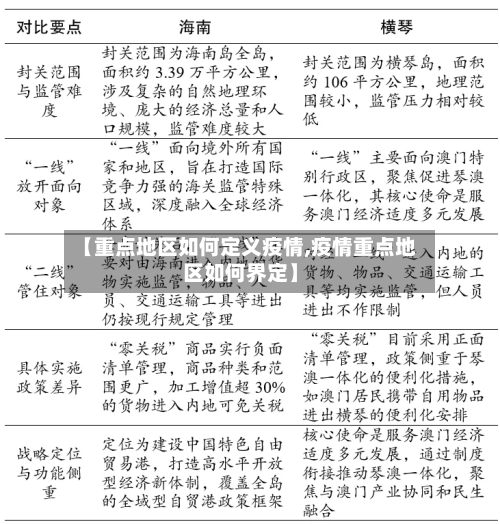 【重点地区如何定义疫情,疫情重点地区如何界定】-第1张图片