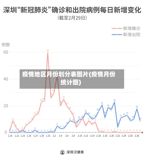 疫情地区月份划分表图片(疫情月份统计图)-第1张图片