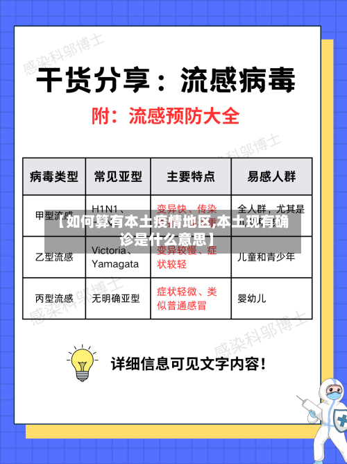 【如何算有本土疫情地区,本土现有确诊是什么意思】-第1张图片