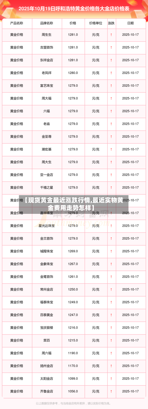 【现货黄金最近涨跌行情,最近实物黄金费用走势怎样】-第1张图片