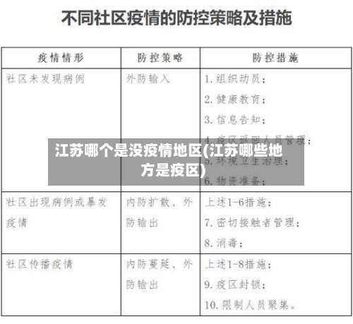 江苏哪个是没疫情地区(江苏哪些地方是疫区)-第1张图片