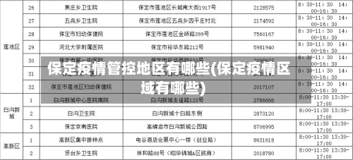 保定疫情管控地区有哪些(保定疫情区域有哪些)-第1张图片