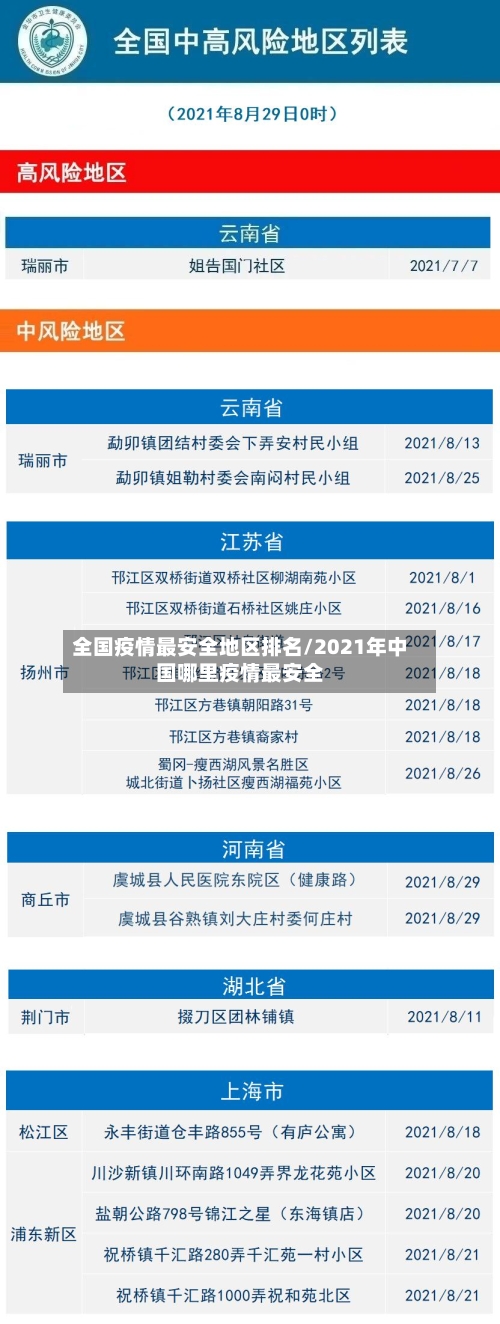 全国疫情最安全地区排名/2021年中国哪里疫情最安全-第1张图片