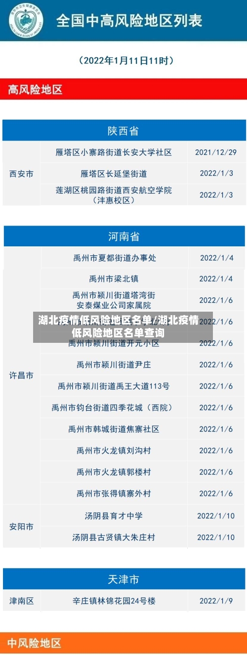 湖北疫情低风险地区名单/湖北疫情低风险地区名单查询-第1张图片
