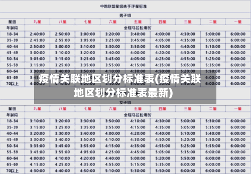 疫情关联地区划分标准表(疫情关联地区划分标准表最新)-第1张图片