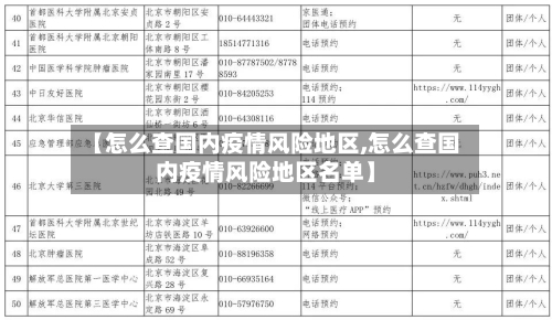 【怎么查国内疫情风险地区,怎么查国内疫情风险地区名单】-第1张图片