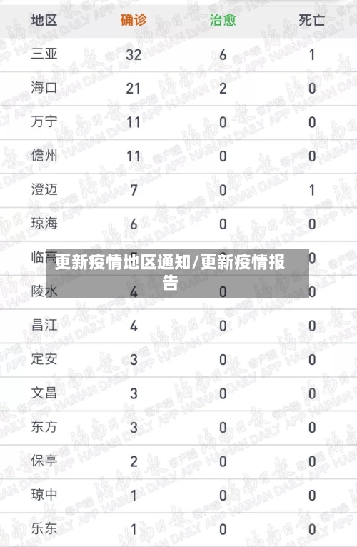 更新疫情地区通知/更新疫情报告-第1张图片