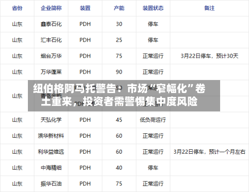纽伯格阿马托警告：市场“窄幅化	”卷土重来，投资者需警惕集中度风险-第1张图片
