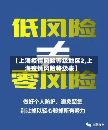 【上海疫情风险等级地区2,上海疫情风险等级表】-第1张图片