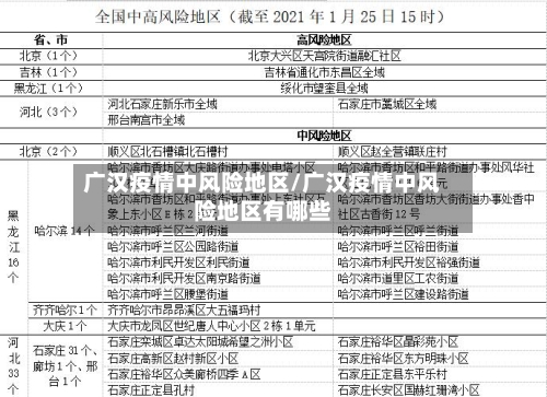 广汉疫情中风险地区/广汉疫情中风险地区有哪些-第1张图片