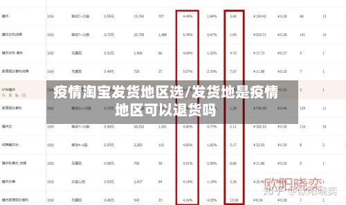 疫情淘宝发货地区选/发货地是疫情地区可以退货吗-第1张图片
