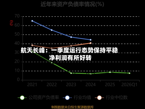 航天长峰：一季度运行态势保持平稳 净利润有所好转-第1张图片