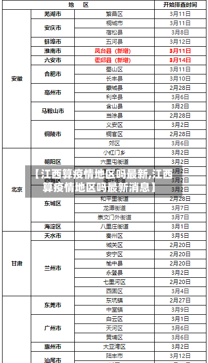 【江西算疫情地区吗最新,江西算疫情地区吗最新消息】-第1张图片