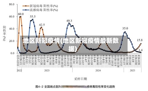 地区新冠疫情(地区新冠疫情最新数据)-第1张图片