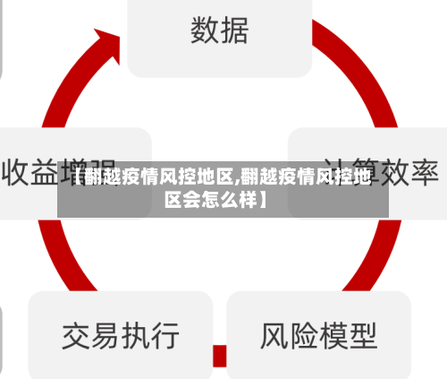 【翻越疫情风控地区,翻越疫情风控地区会怎么样】-第1张图片