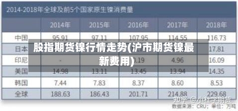 股指期货镍行情走势(沪市期货镍最新费用)-第1张图片
