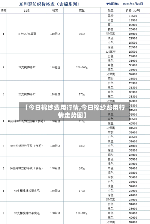 【今日棉纱费用行情,今日棉纱费用行情走势图】-第1张图片