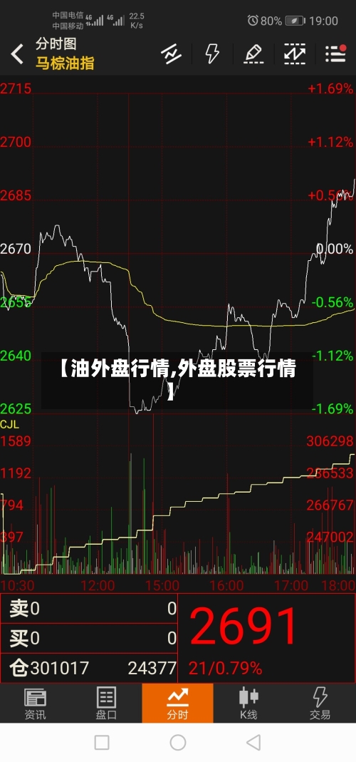 【油外盘行情,外盘股票行情】-第1张图片