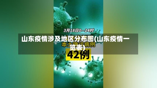 山东疫情涉及地区分布图(山东疫情一览表)-第1张图片