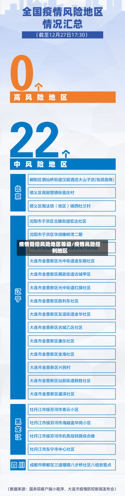 疫情管控风险地区等级/疫情风险控制地区-第1张图片