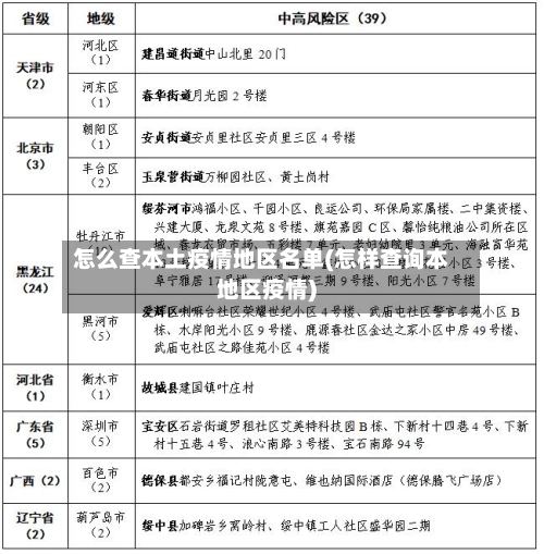 怎么查本土疫情地区名单(怎样查询本地区疫情)-第1张图片