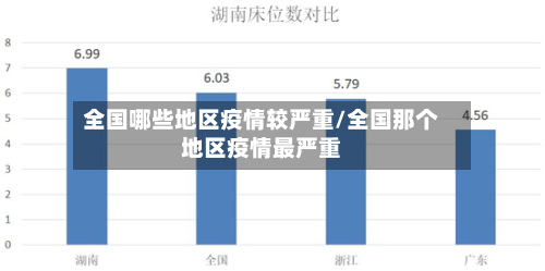 全国哪些地区疫情较严重/全国那个地区疫情最严重-第1张图片