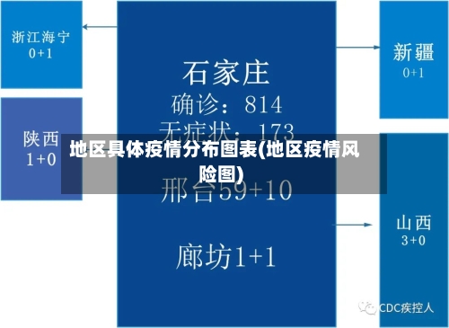 地区具体疫情分布图表(地区疫情风险图)-第1张图片