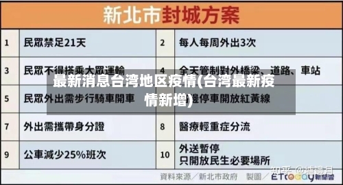 最新消息台湾地区疫情(台湾最新疫情新增)-第1张图片
