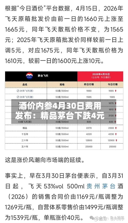 酒价内参4月30日费用发布：精品茅台下跌4元-第1张图片