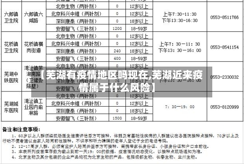【芜湖有疫情地区吗现在,芜湖近来疫情属于什么风险】-第1张图片