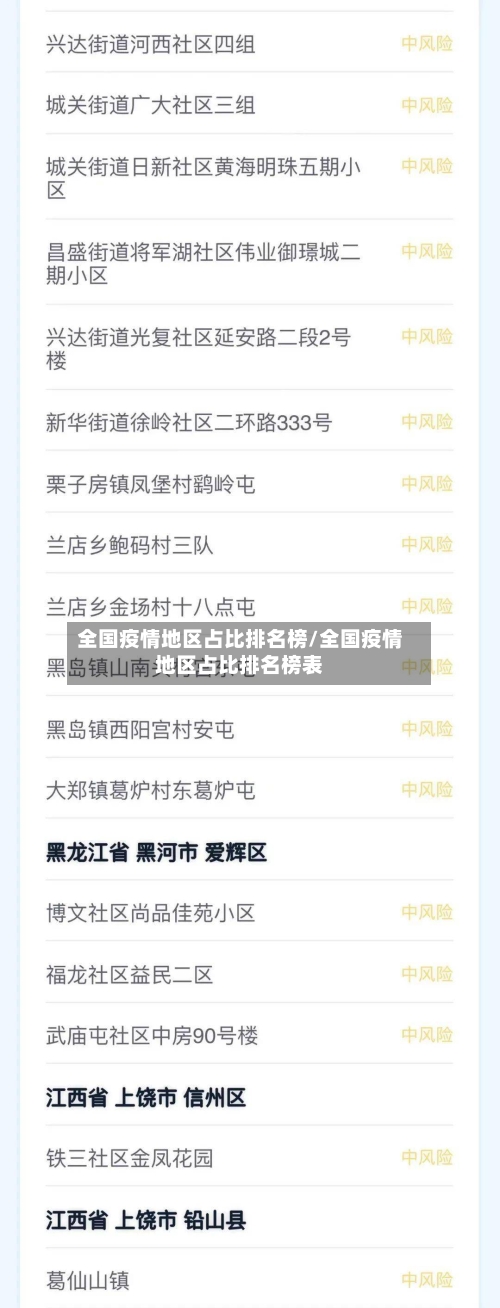 全国疫情地区占比排名榜/全国疫情地区占比排名榜表-第1张图片