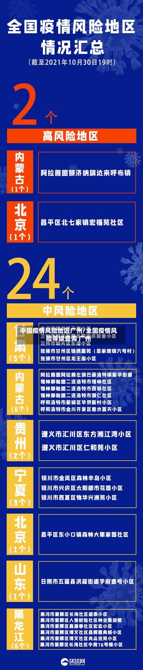 中国疫情风险地区广州/全国疫情风险等级查询 广州-第1张图片