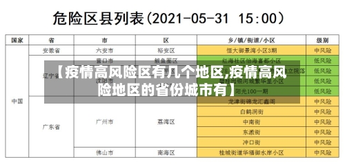 【疫情高风险区有几个地区,疫情高风险地区的省份城市有】-第1张图片