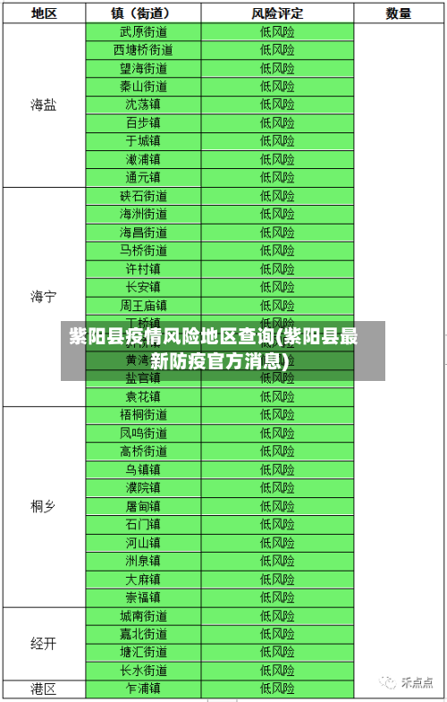 紫阳县疫情风险地区查询(紫阳县最新防疫官方消息)-第1张图片