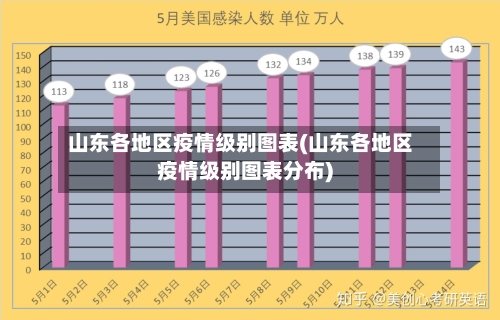 山东各地区疫情级别图表(山东各地区疫情级别图表分布)-第1张图片