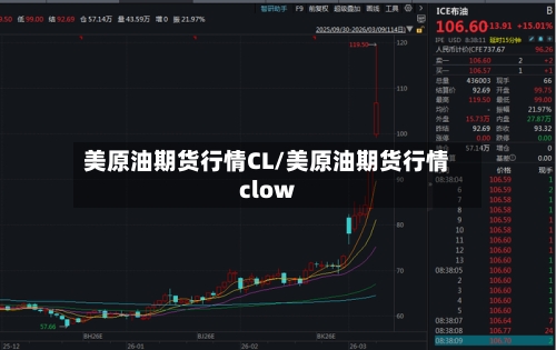 美原油期货行情CL/美原油期货行情clow-第1张图片