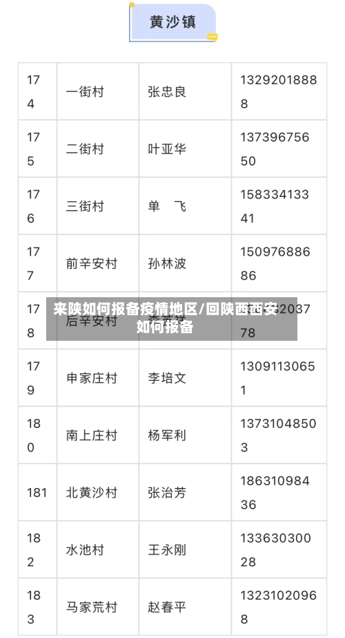 来陕如何报备疫情地区/回陕西西安如何报备-第1张图片