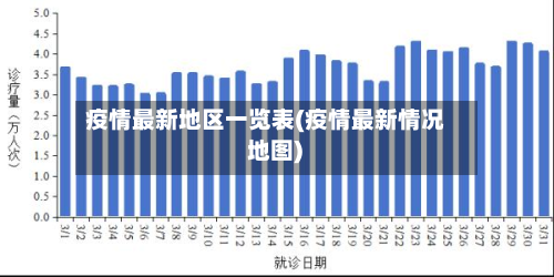 疫情最新地区一览表(疫情最新情况 地图)-第1张图片