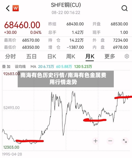 南海有色历史行情/南海有色金属费用行情走势-第1张图片