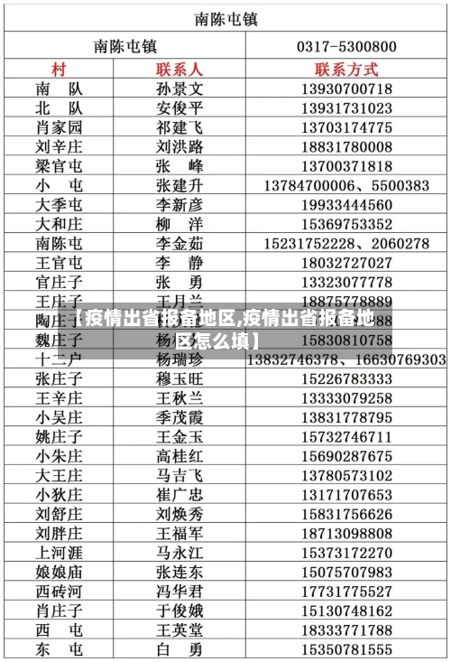 【疫情出省报备地区,疫情出省报备地区怎么填】-第1张图片