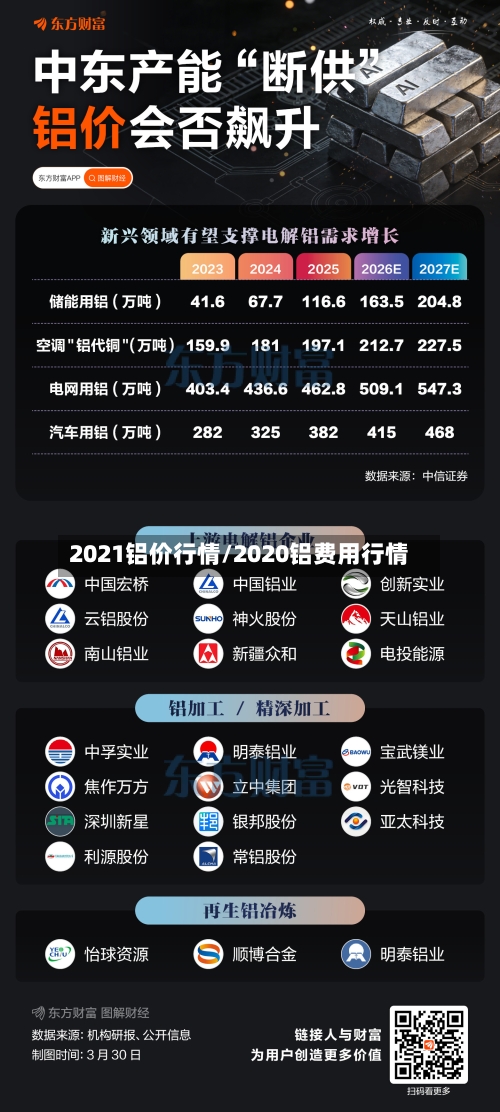 2021铝价行情/2020铝费用行情-第1张图片