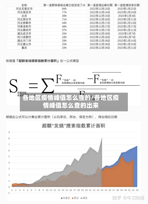 各地区疫情峰值怎么查的/各地区疫情峰值怎么查的出来-第1张图片