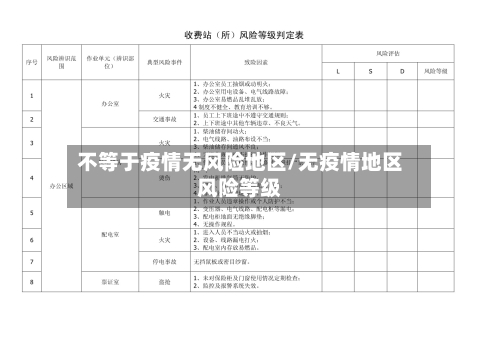 不等于疫情无风险地区/无疫情地区风险等级-第1张图片